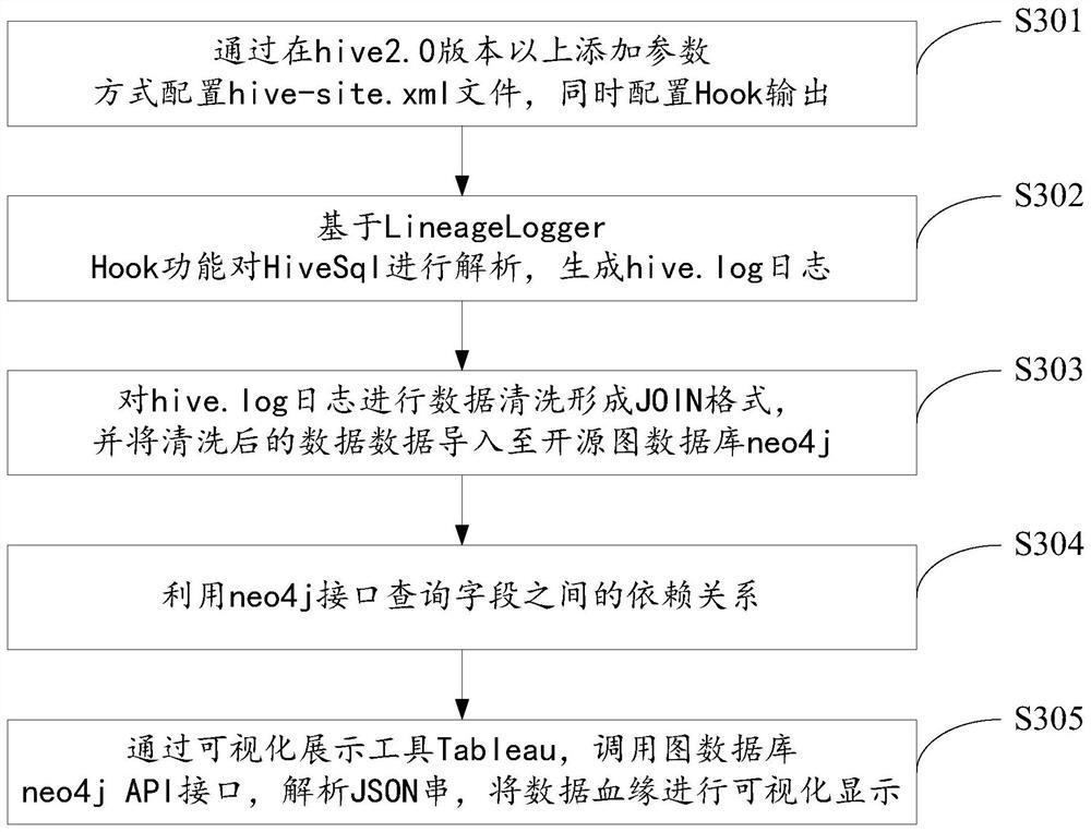 Method and system for detecting data consanguinity of HIVE database