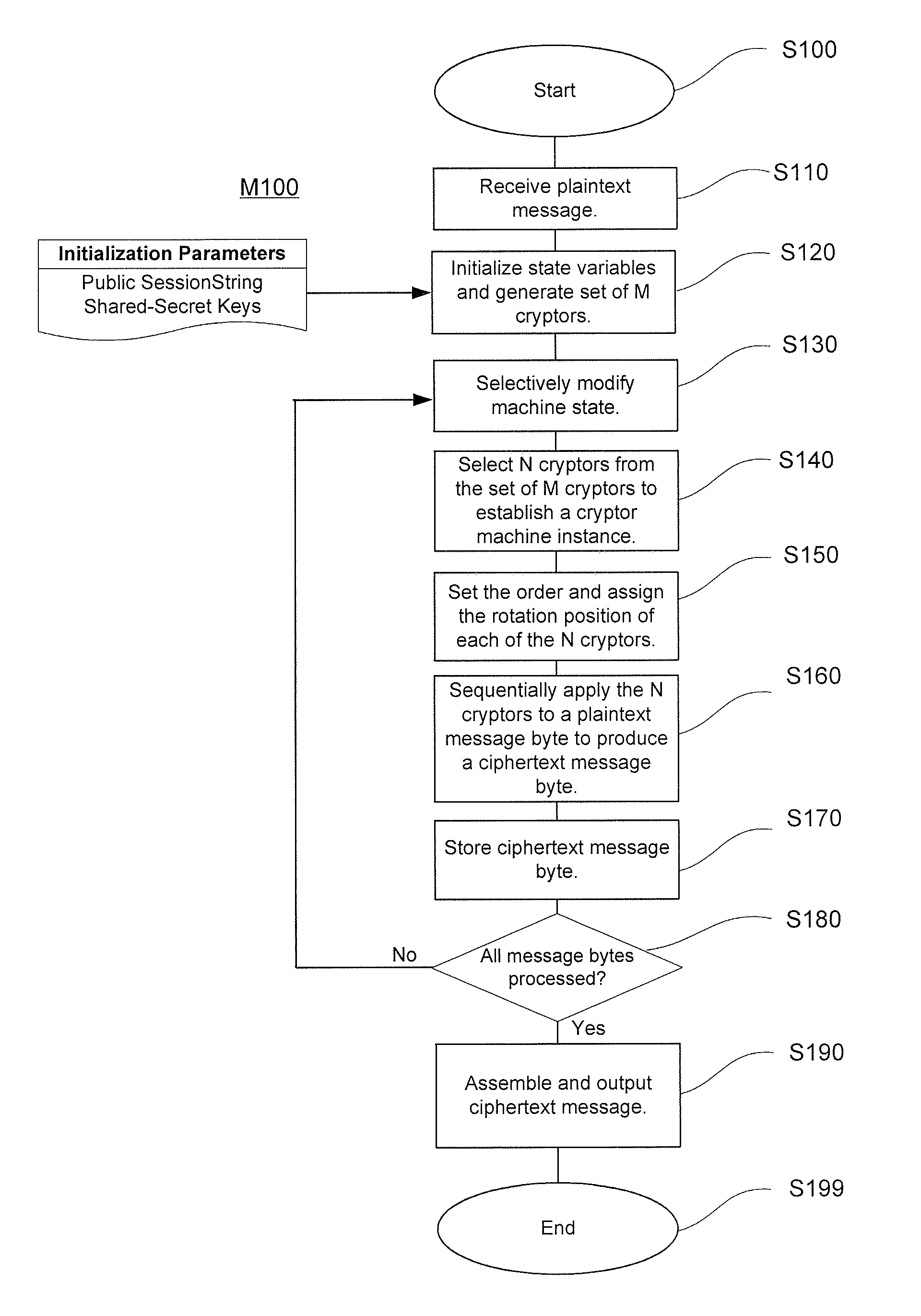 Method and System for Conducting High Speed, Symmetric Stream Cipher Encryption