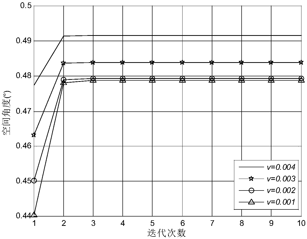 Improved space-time adaptive monopulse angle measurement method based on local joint processing