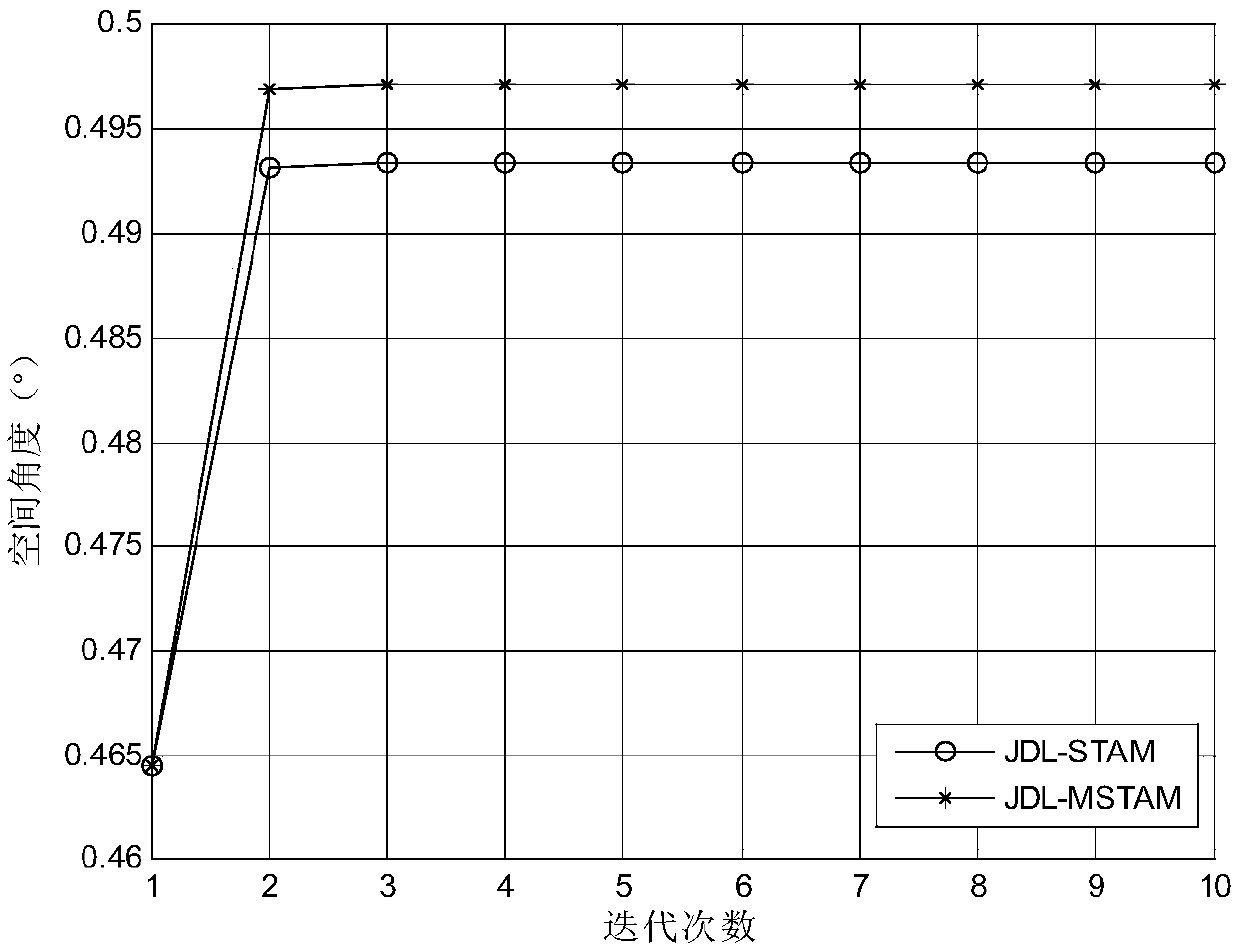 Improved space-time adaptive monopulse angle measurement method based on local joint processing