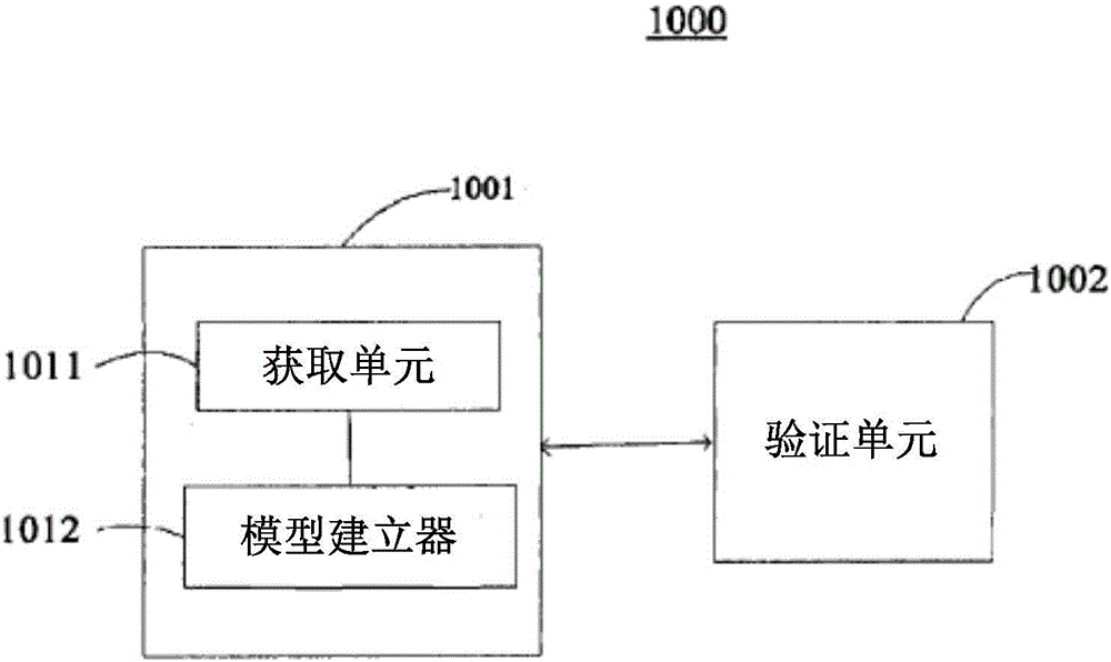 Method and system for verifying facial data