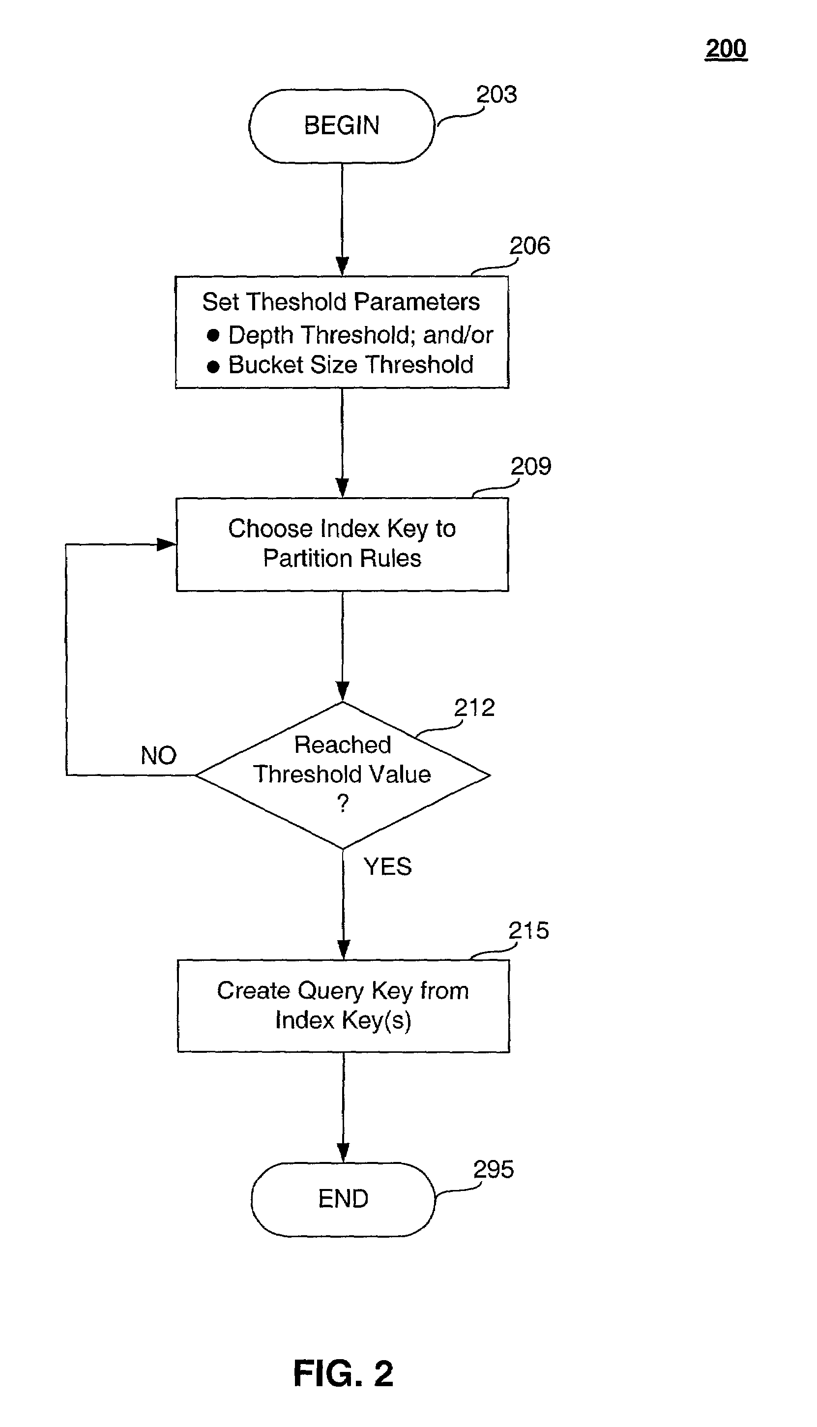 Method, system and computer program product for classifying packet flows with a bit mask