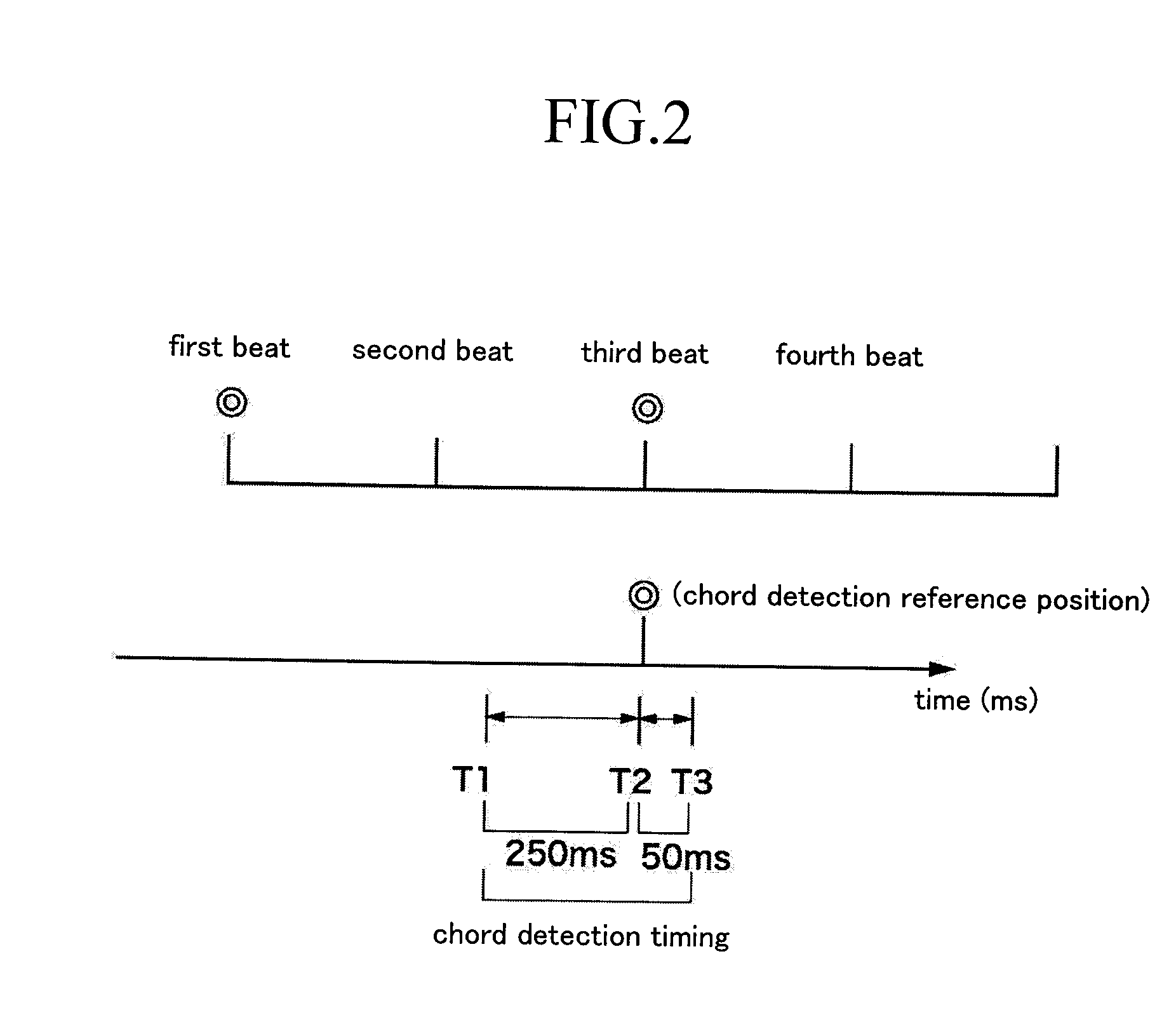 Apparatus and method for detecting chord