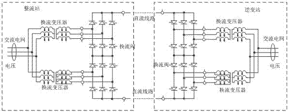 The method of increasing the value of the arc extinguishing angle according to the area value setting when the DC commutation fails