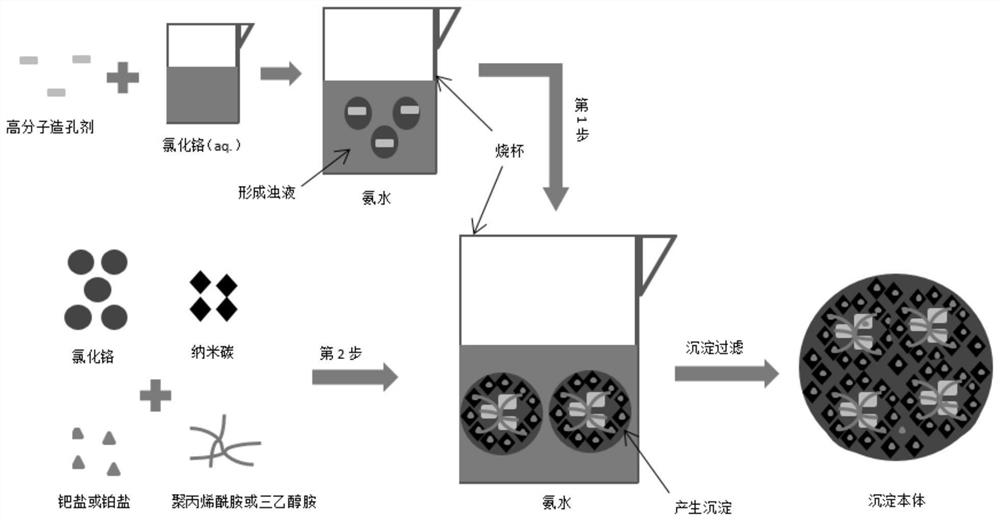 Fluorination catalyst precursor and preparation method of fluorination catalyst