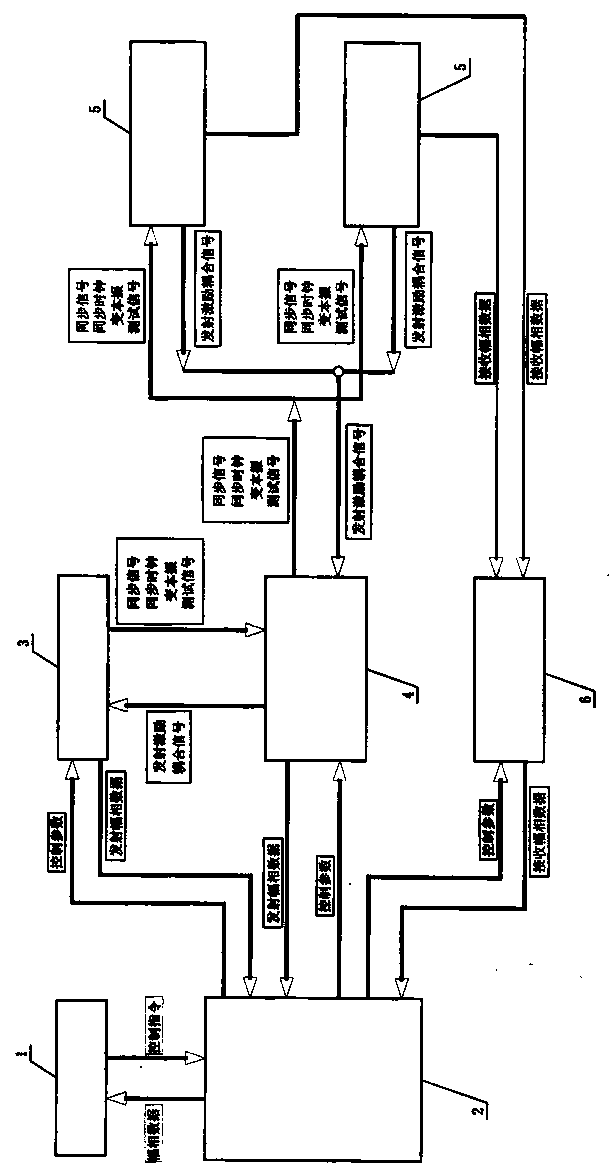 Amplitude-phase correction device of digital T/R modules of phased array radar and correction methods thereof