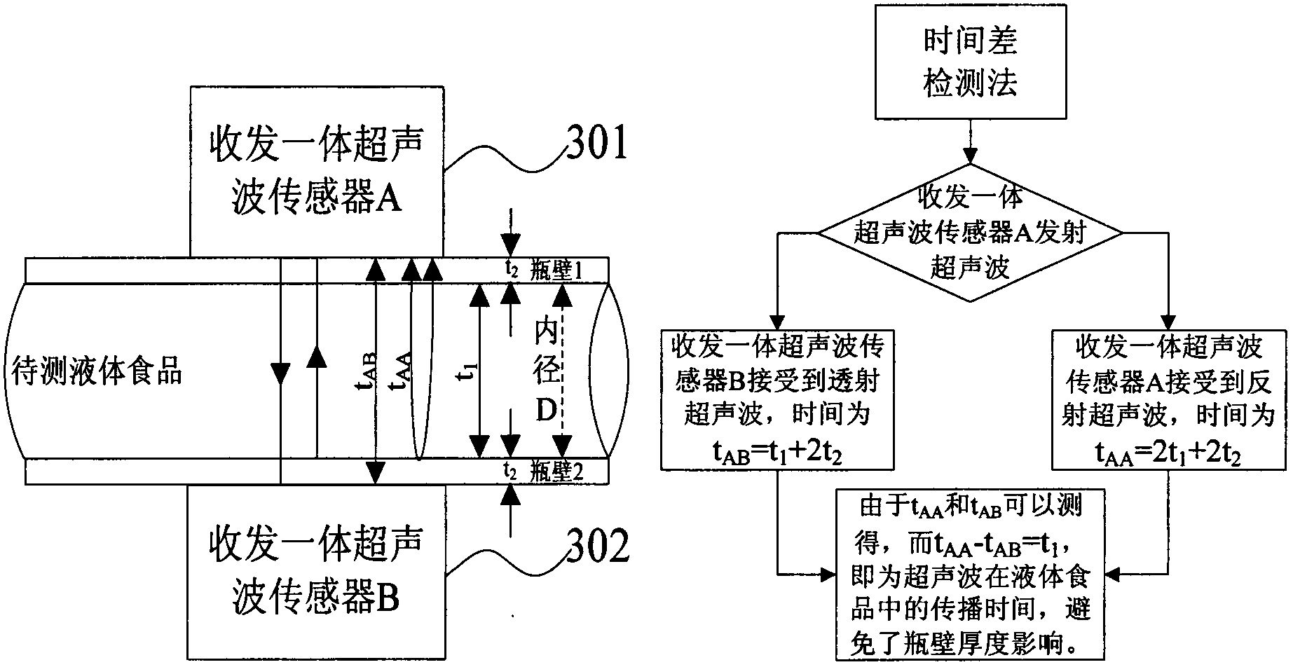 Portable ultrasonic detector and detection method for liquid food quality