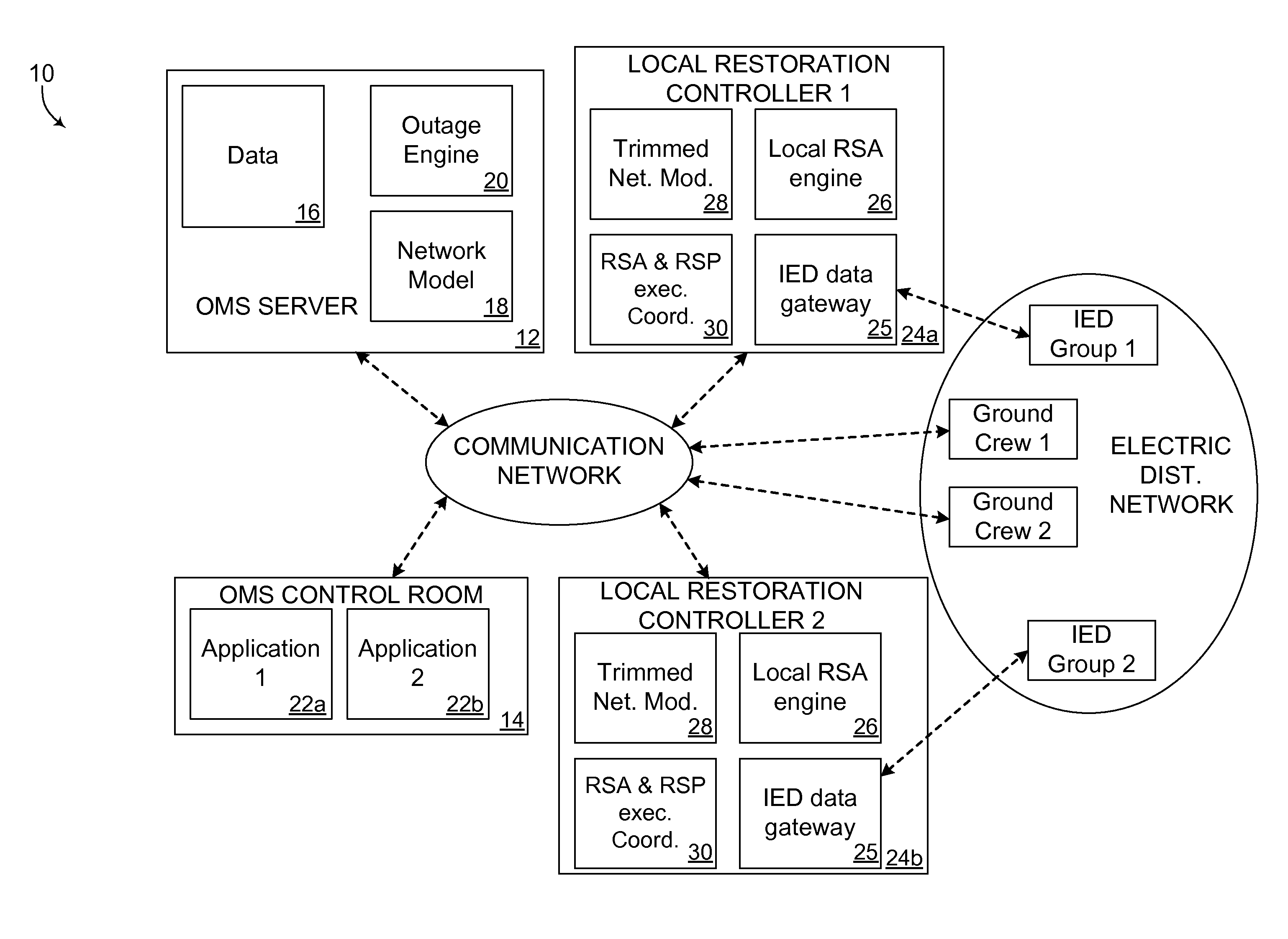 Hybrid distribution network power restoration control