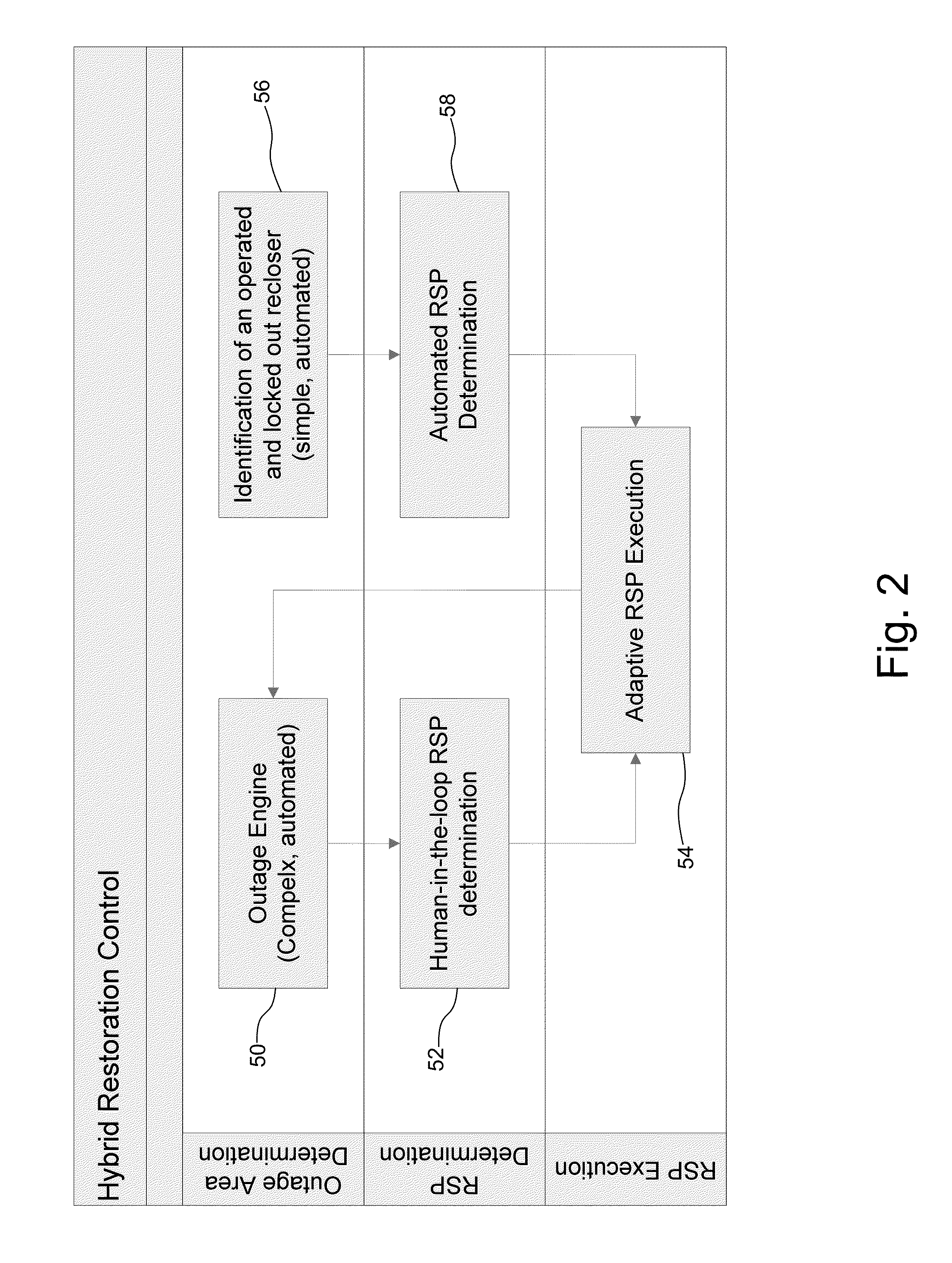 Hybrid distribution network power restoration control