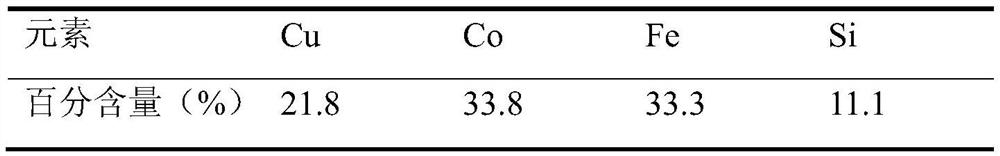 Method for separating valuable metals from copper-cobalt alloy