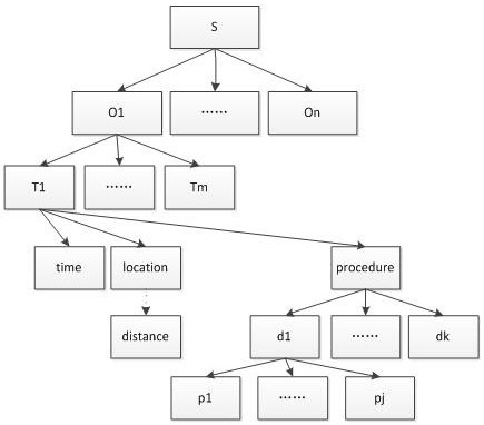 A semantic interpretation method based on artificial intelligence text semantic similarity analysis