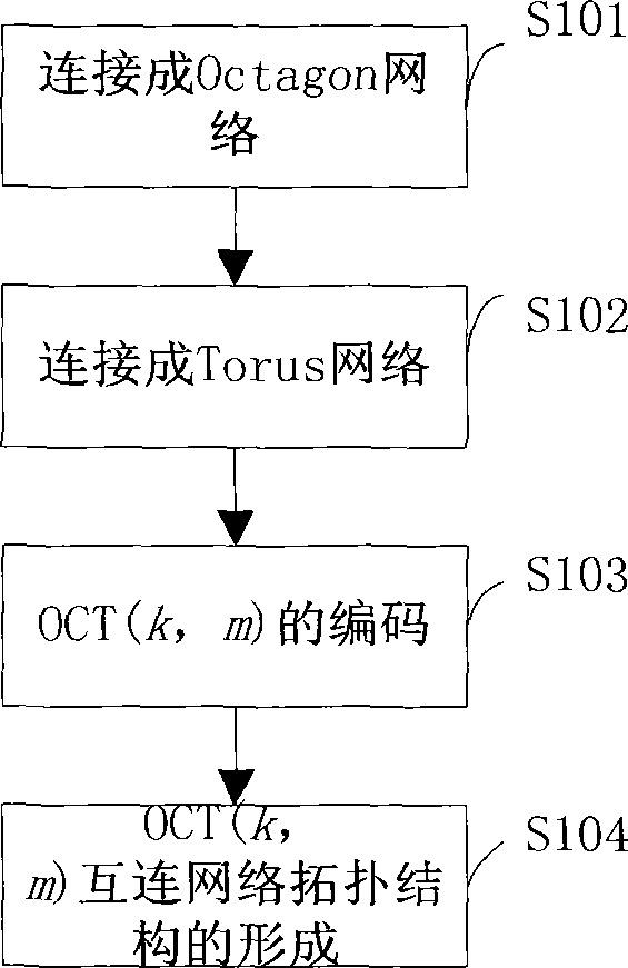 Construction method for interconnection network of massively parallel computing system