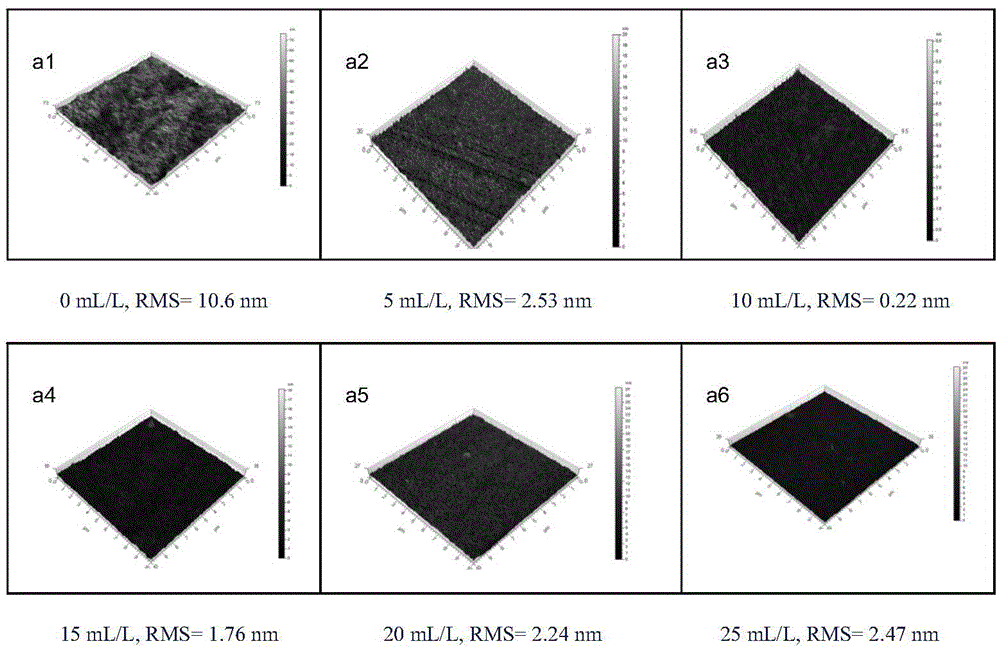 Application of alkaline polishing solution in improving surface roughness of barrier layer in CMP