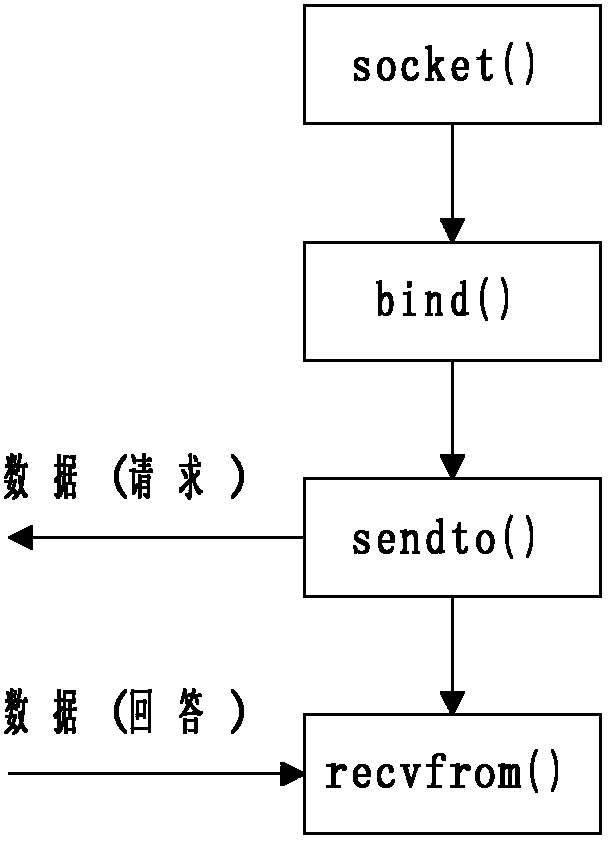 Method for receiving and displaying image data of kilomega network by using upper computer