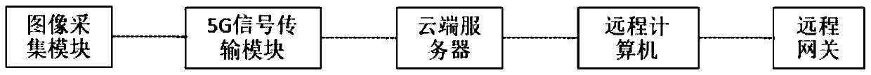 Slitting roof cutting stoping method used for precontrolled roof house pillar method