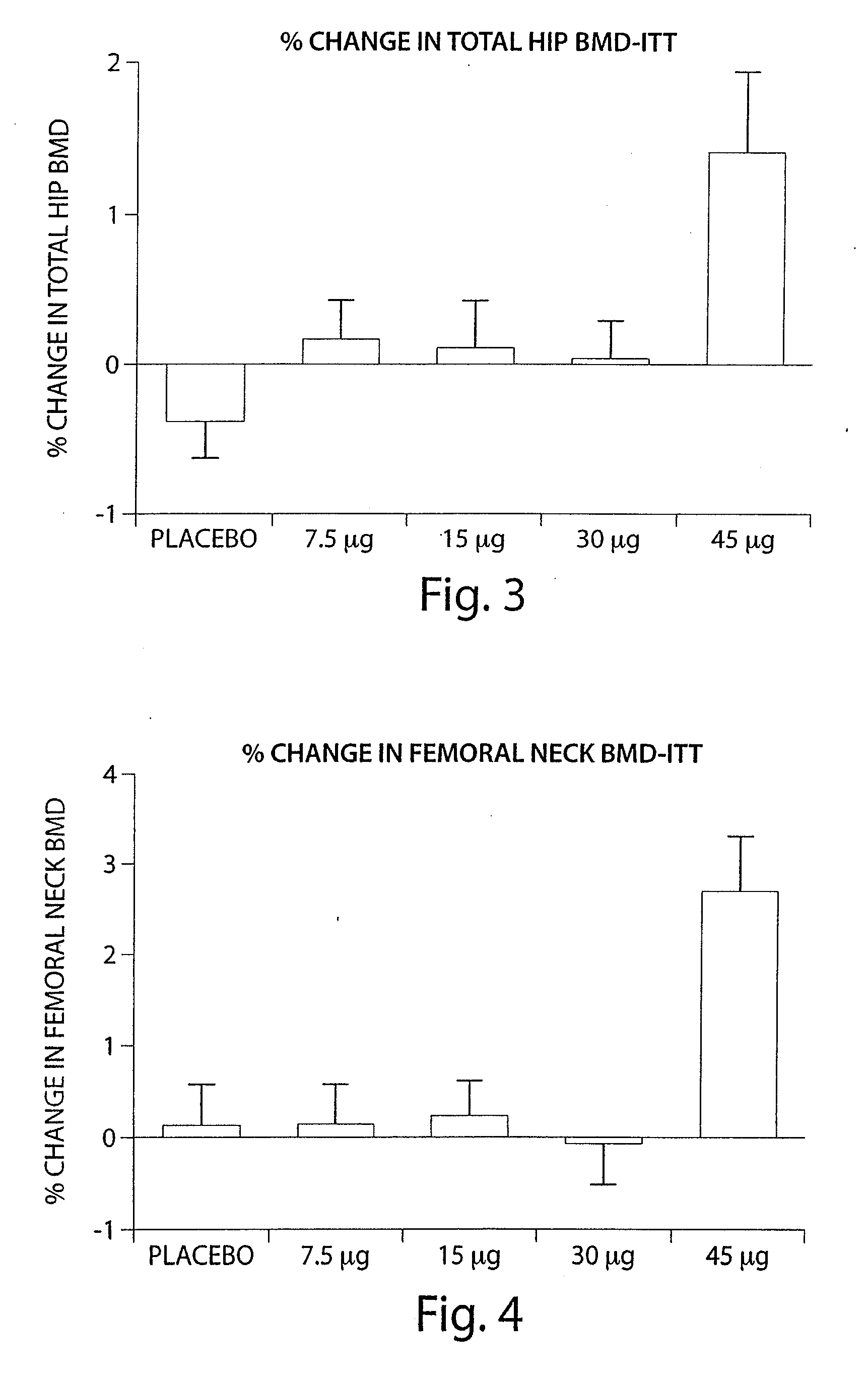 Parathyroid Hormone Analogues and Methods of Use