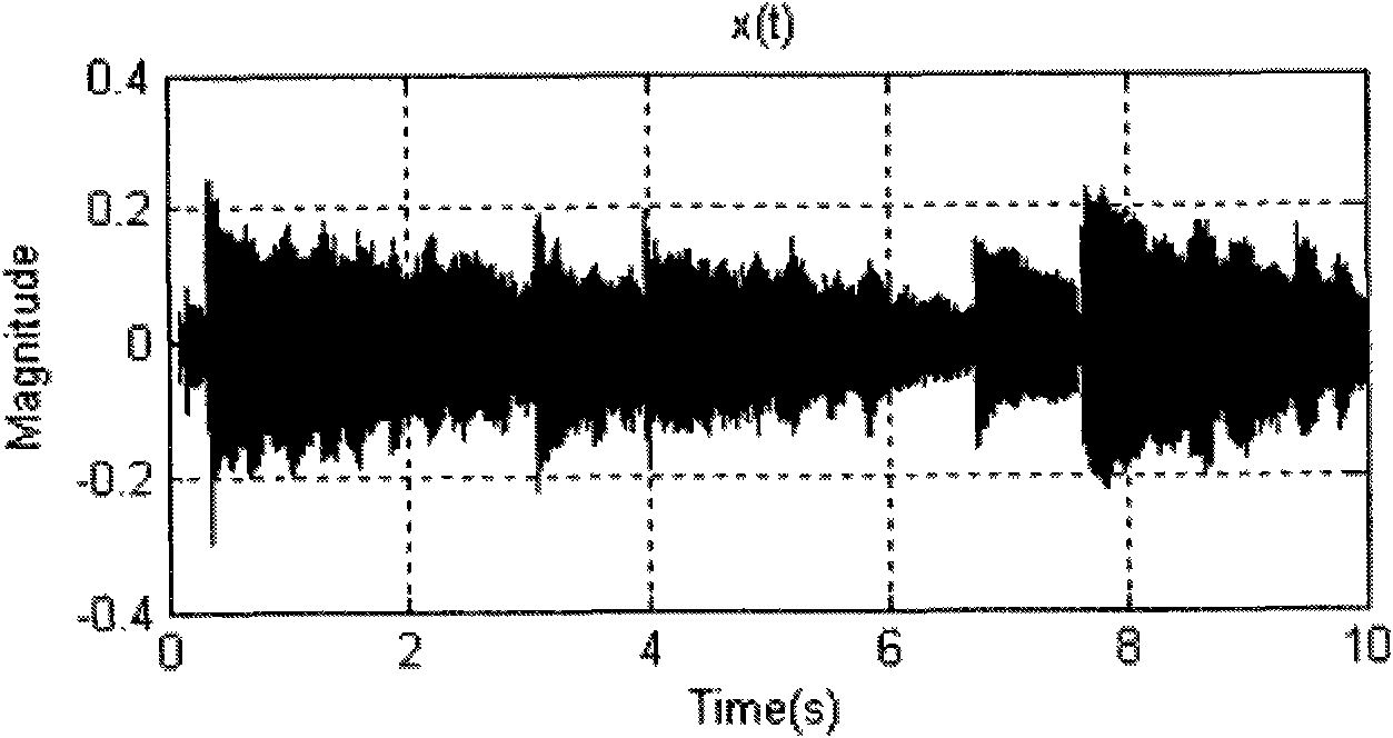 Audio dynamic feedback suppression method