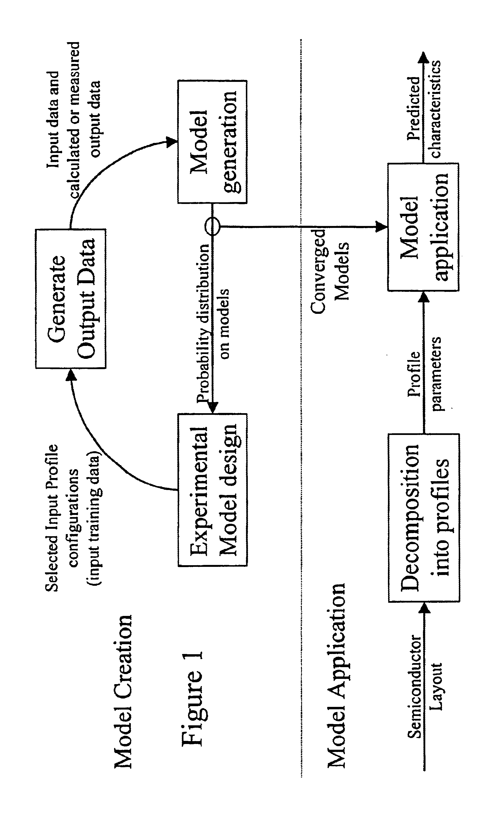 Method and apparatus for creating an extraction model using Bayesian inference