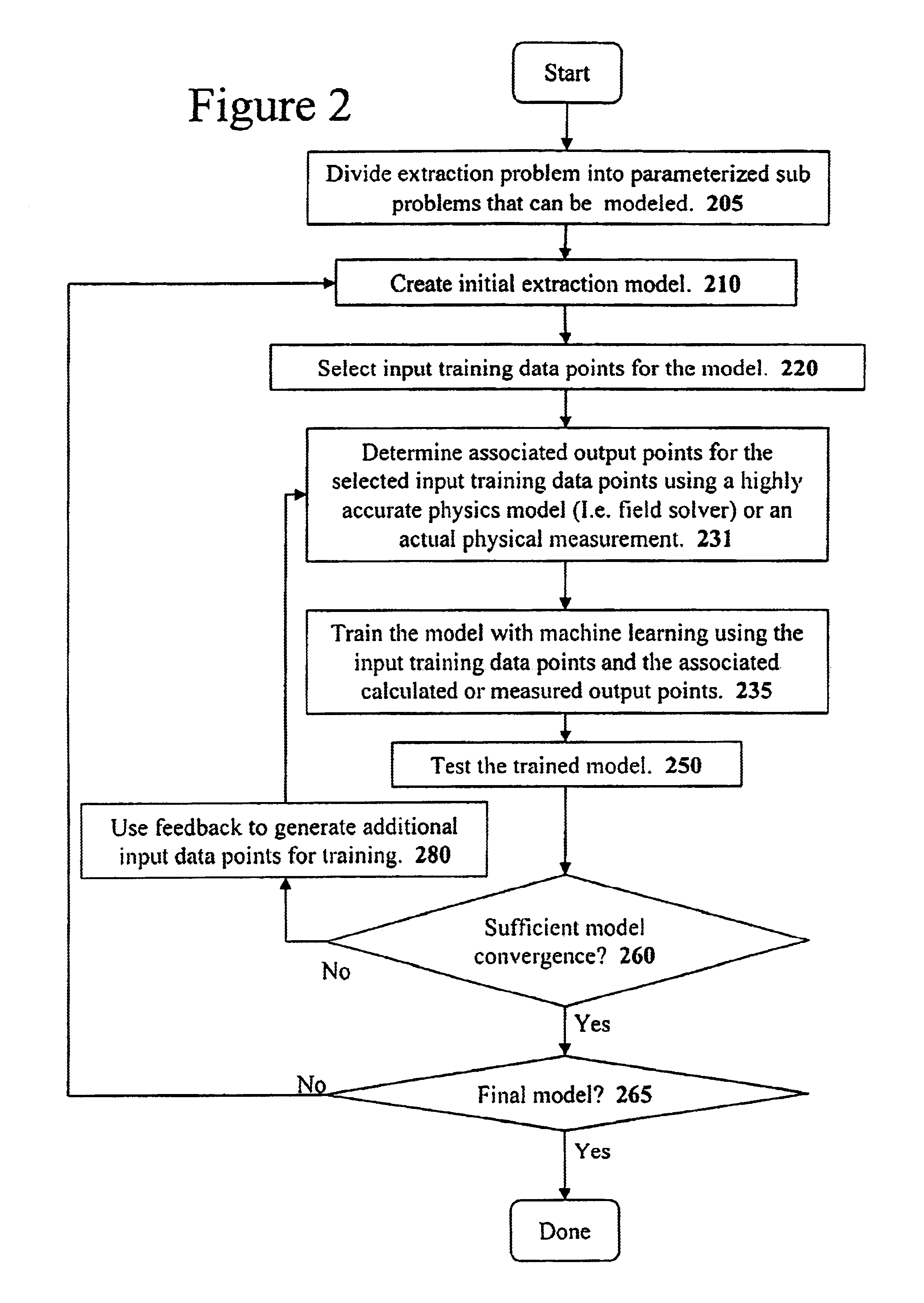 Method and apparatus for creating an extraction model using Bayesian inference