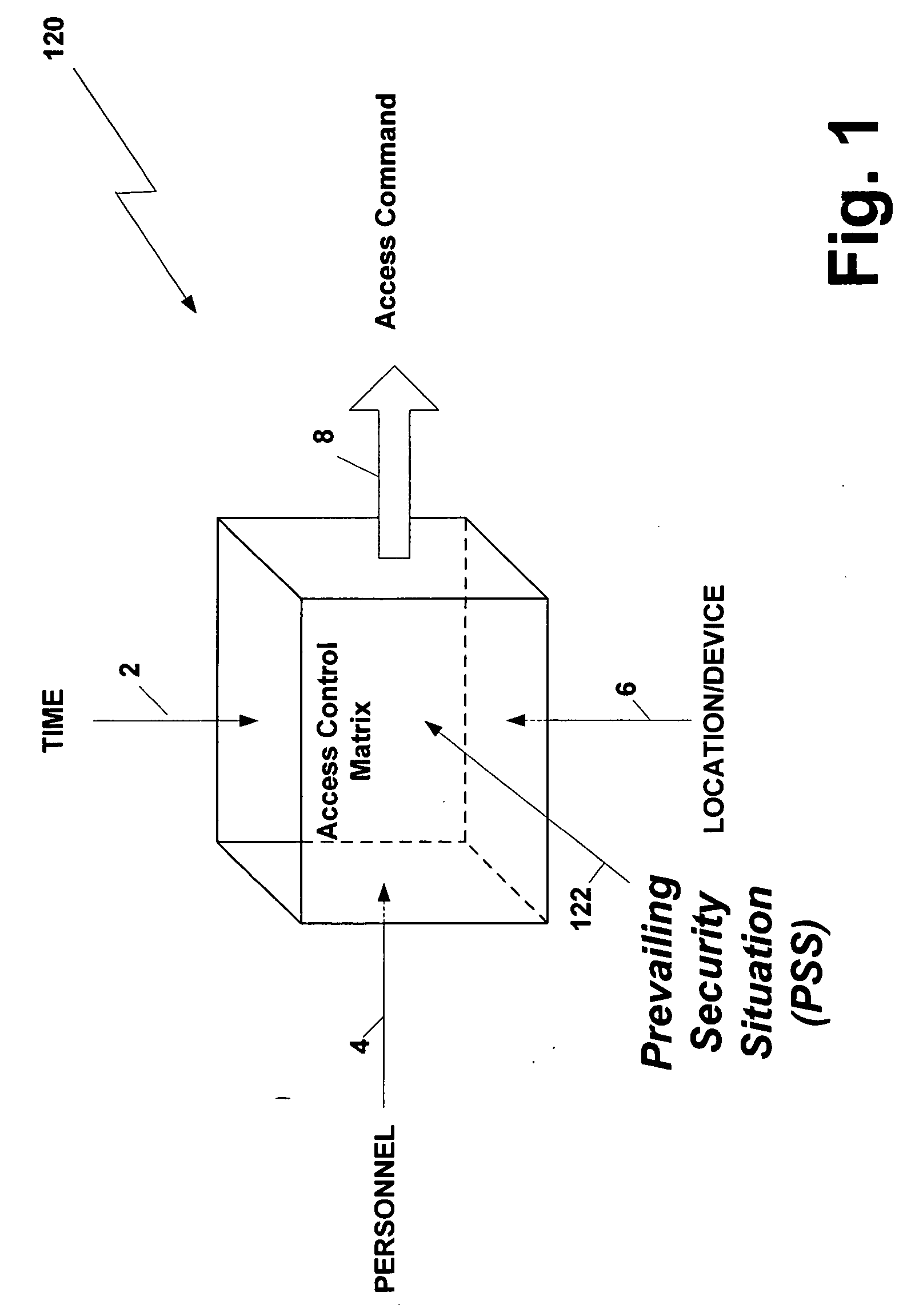 Access and security control system and method