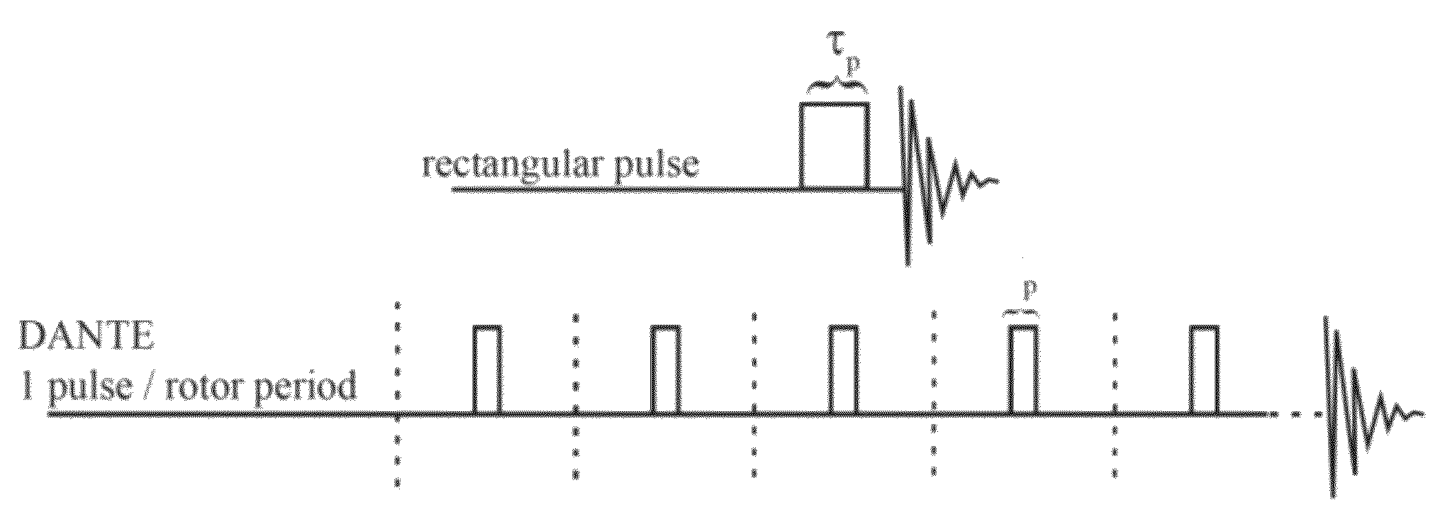Method for NMR spectroscopy