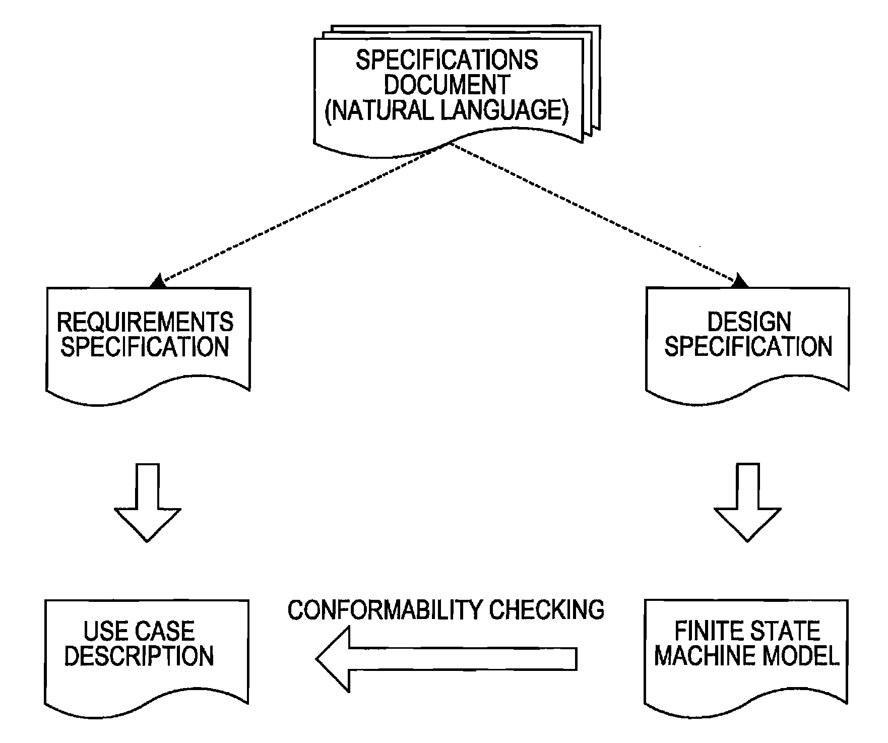 Specification verification program, computer-readable storage medium storing specification verification program, specification verification apparatus, and specification verification method