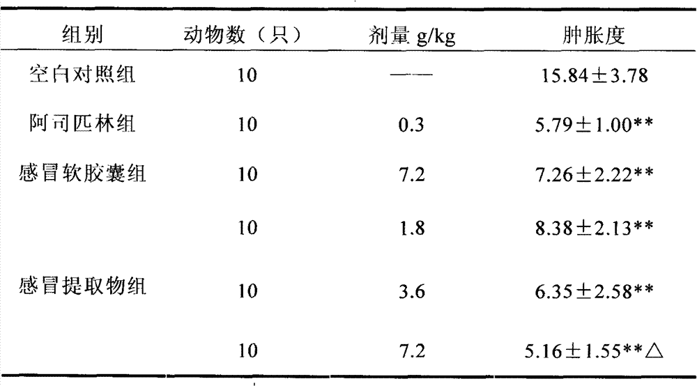 Traditional Chinese medicinal composition for eliminating wind and relieving heat and preparation method thereof