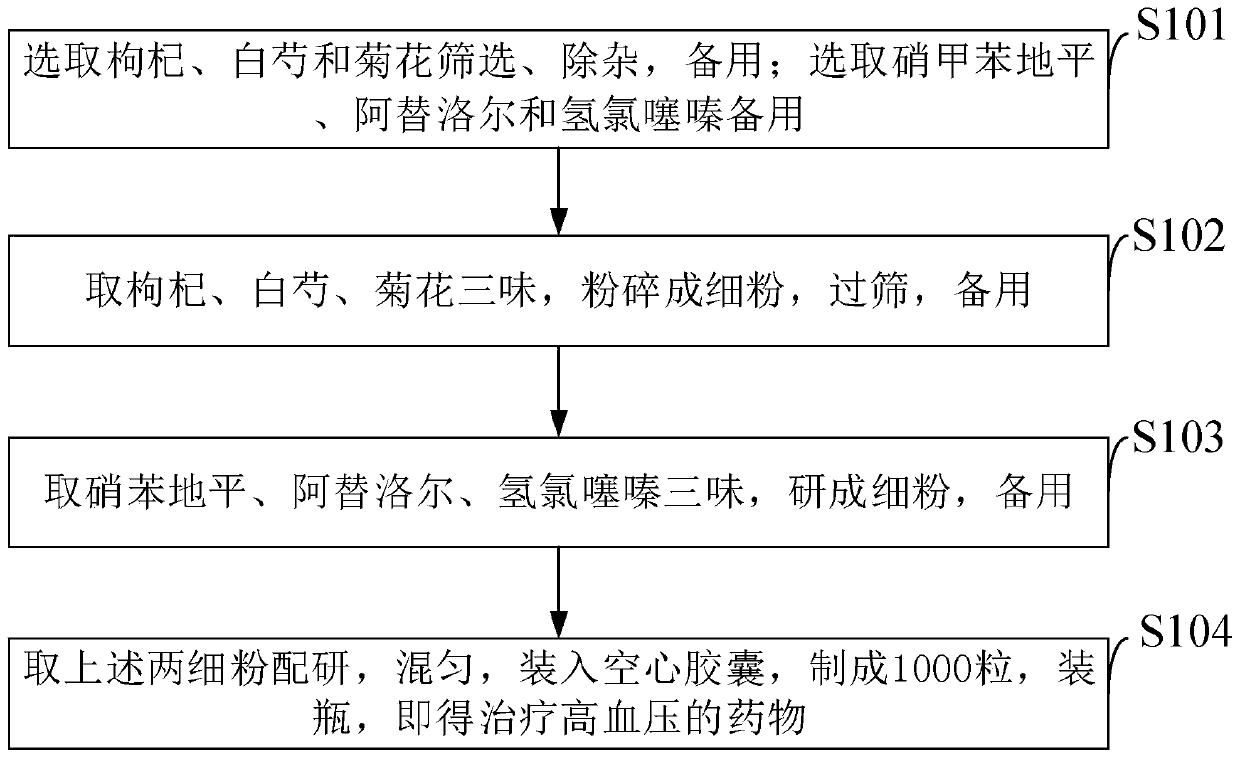 Drug capable of treating hypertension and preparation method thereof