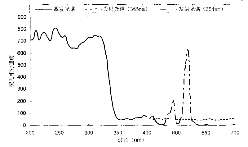 Fluorescent fibre for anti-counterfeiting document and anti-counterfeiting file