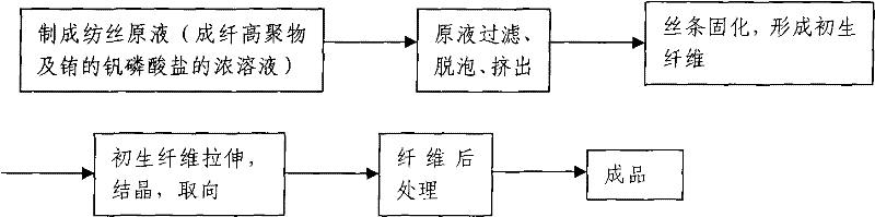 Fluorescent fibre for anti-counterfeiting document and anti-counterfeiting file