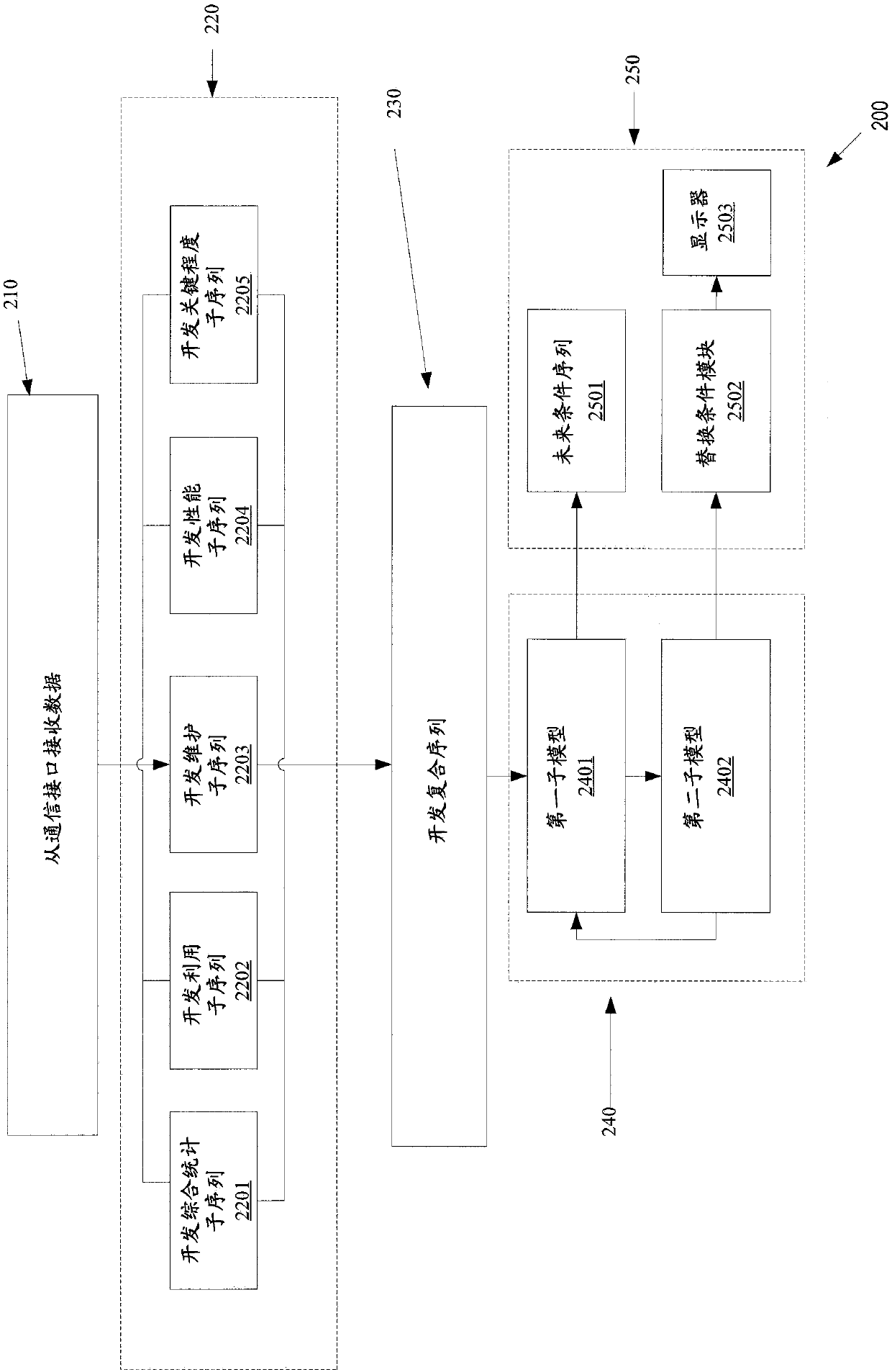 Electrical power transmission and distribution equipment event sequencing system