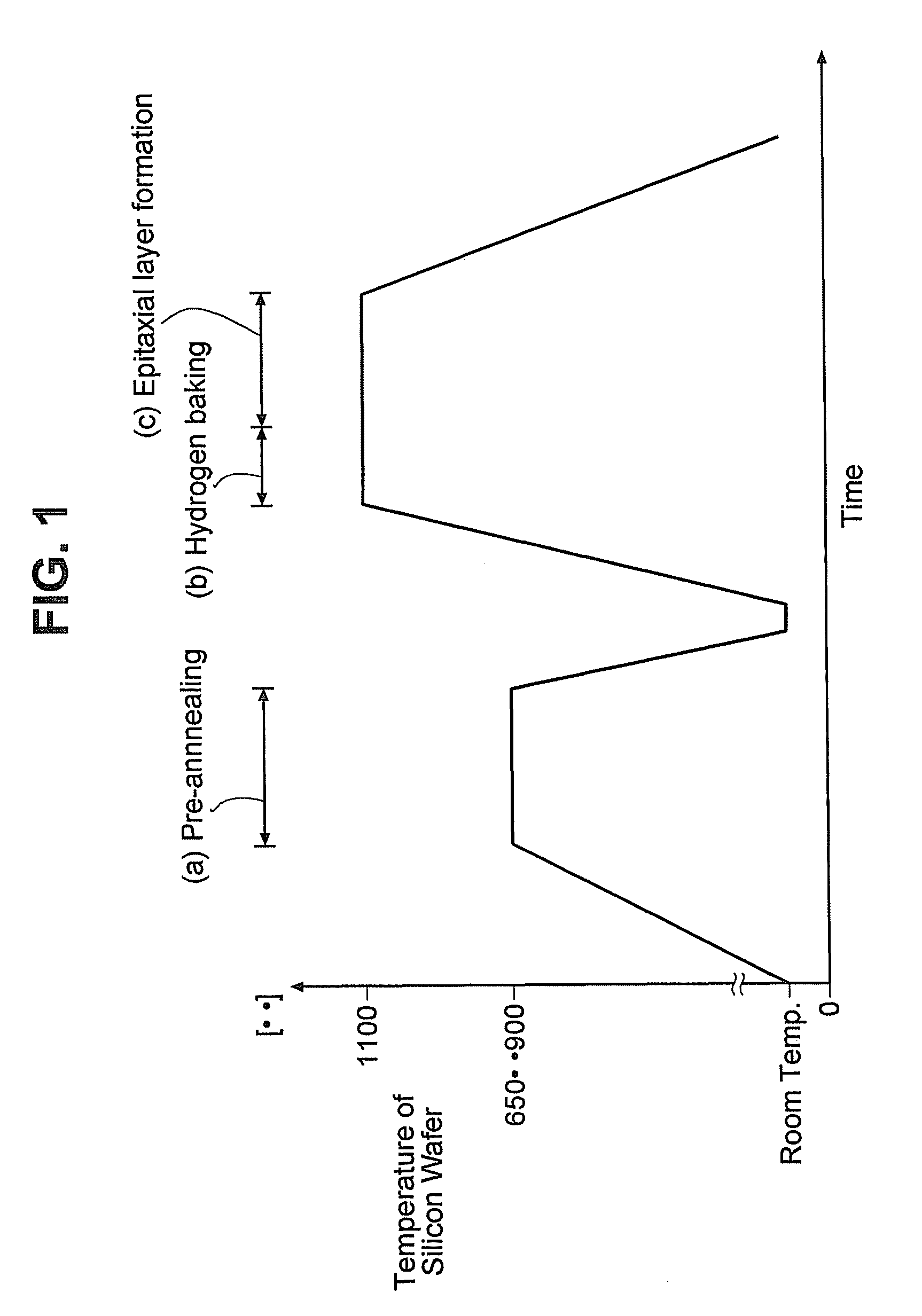 Method for manufacturing epitaxial wafer