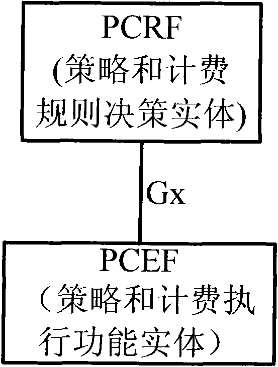 Strategy and charging control system and method