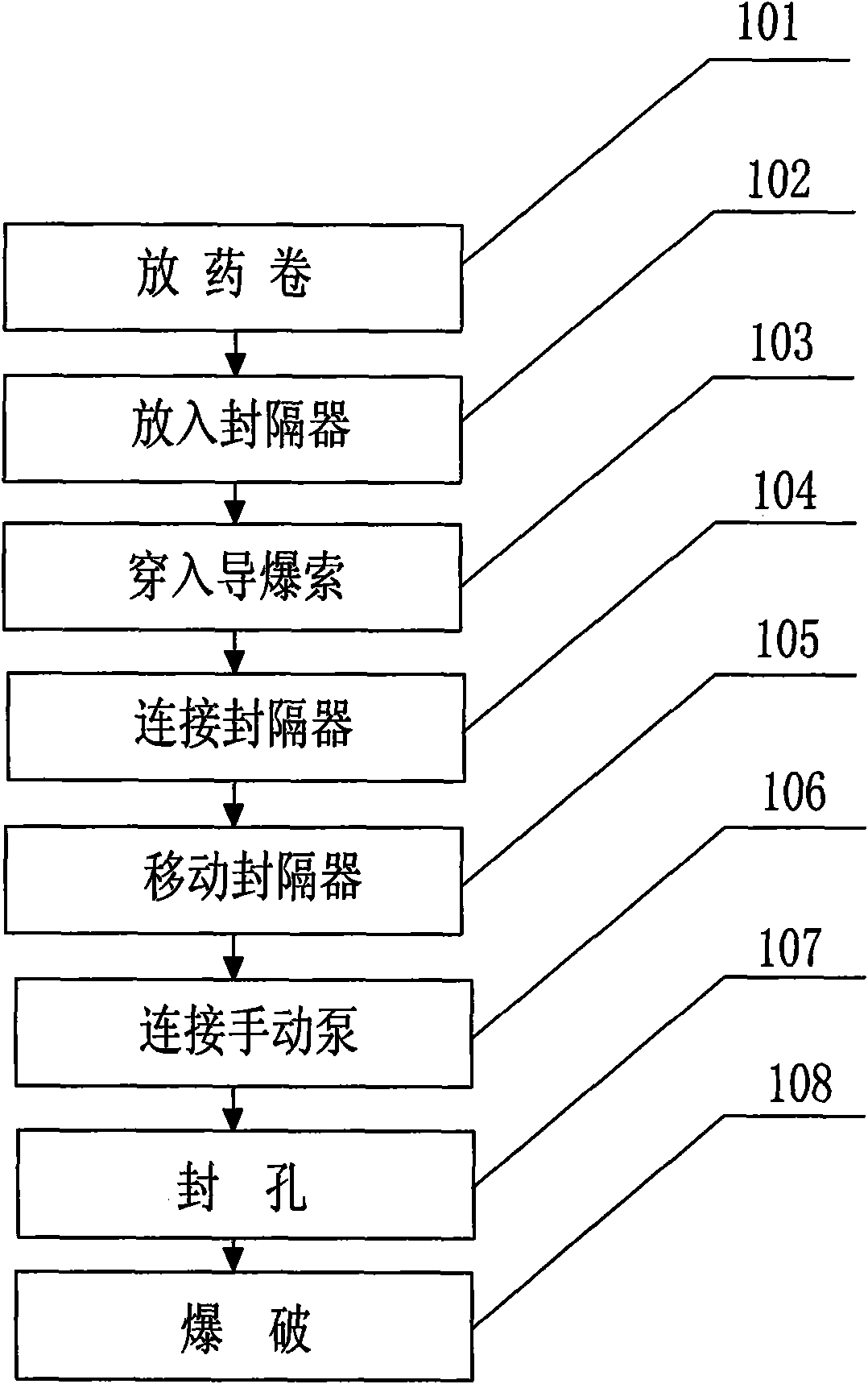 Hole sealing method for deep hole advanced loose blasting