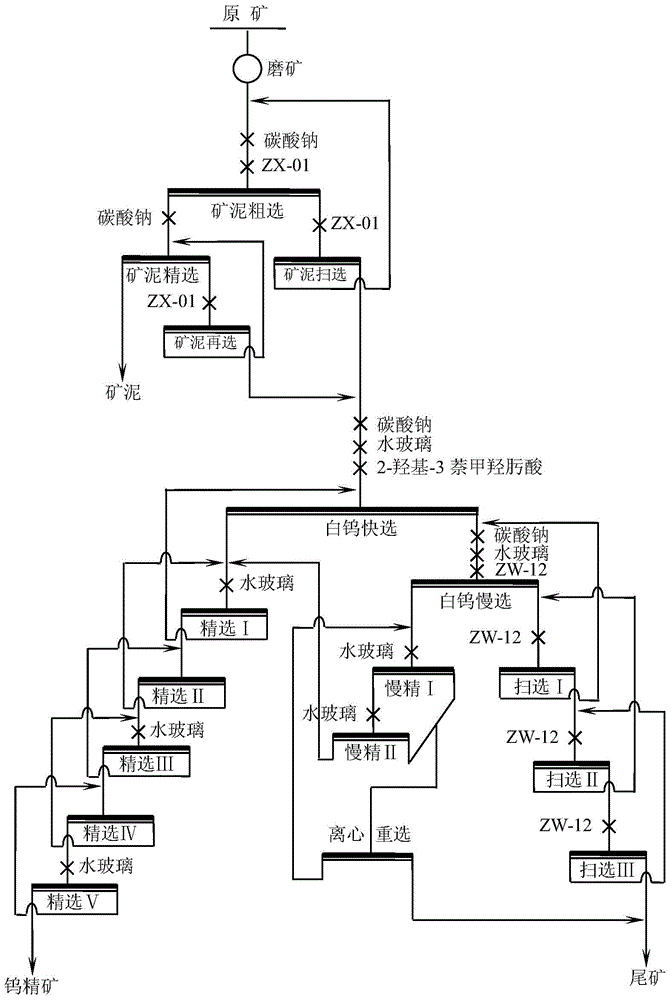 A kind of beneficiation method of refractory low-grade scheelite