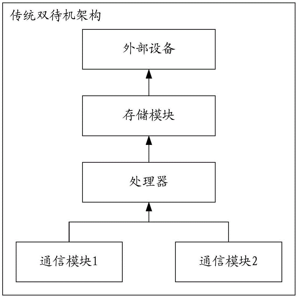 Multisystem communication terminal