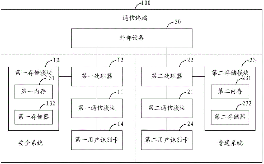 Multisystem communication terminal