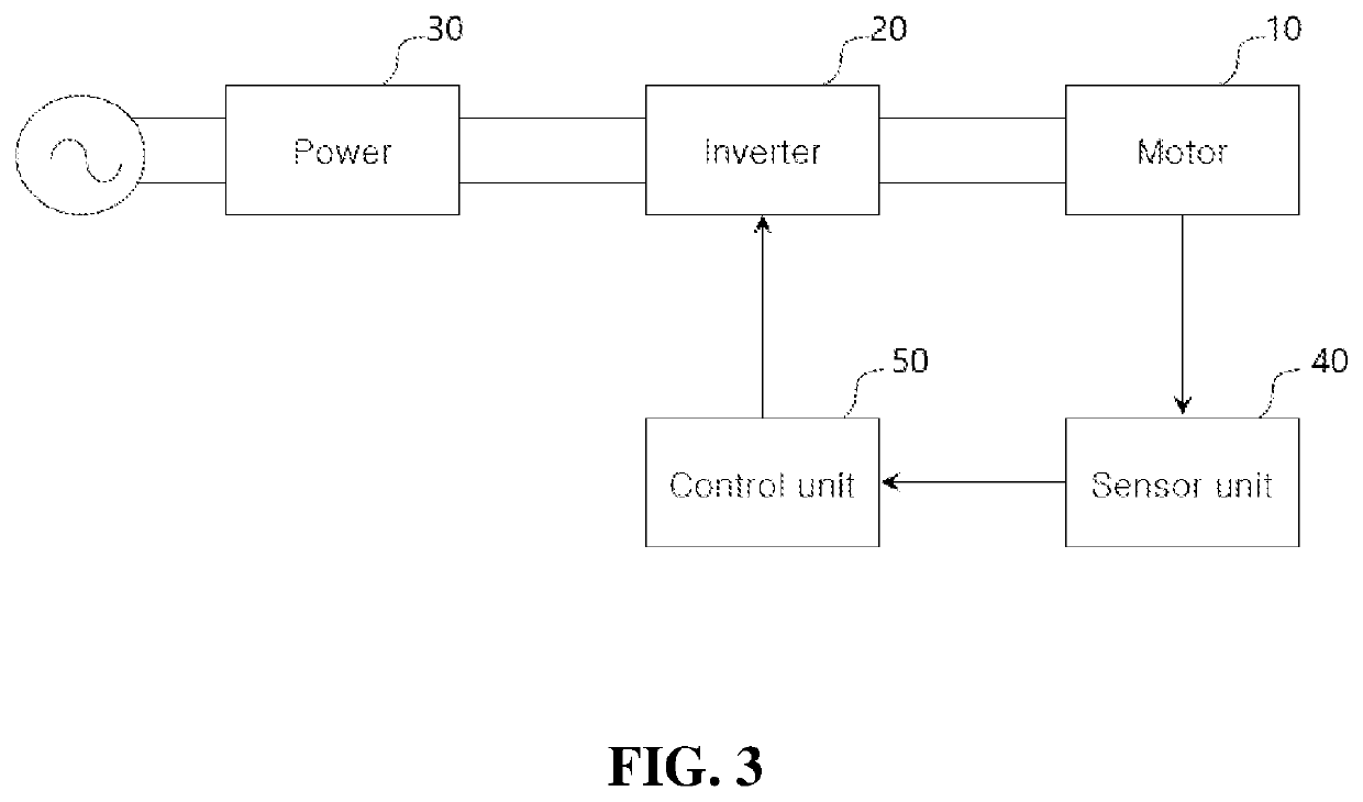 System for applying maximum driving efficiency point of load