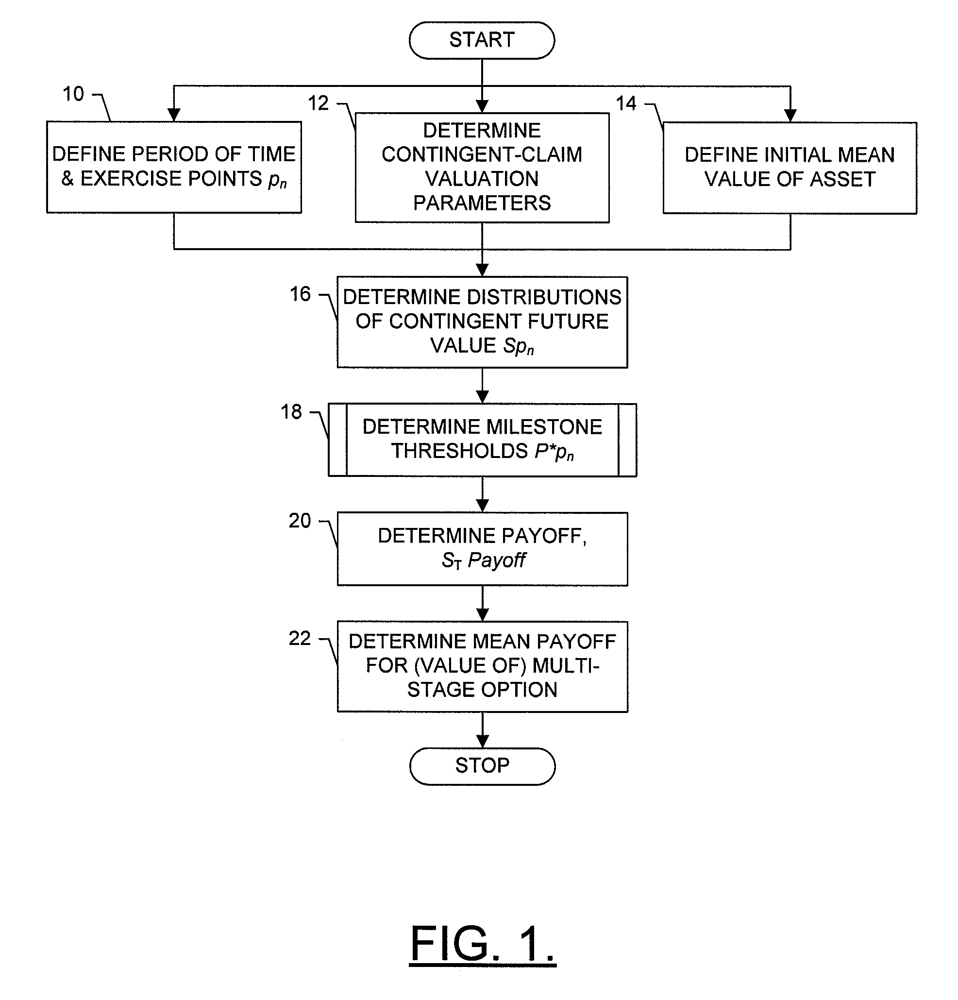 System, method and computer program product for determining a minimum asset value for exercising a contingent claim of an option
