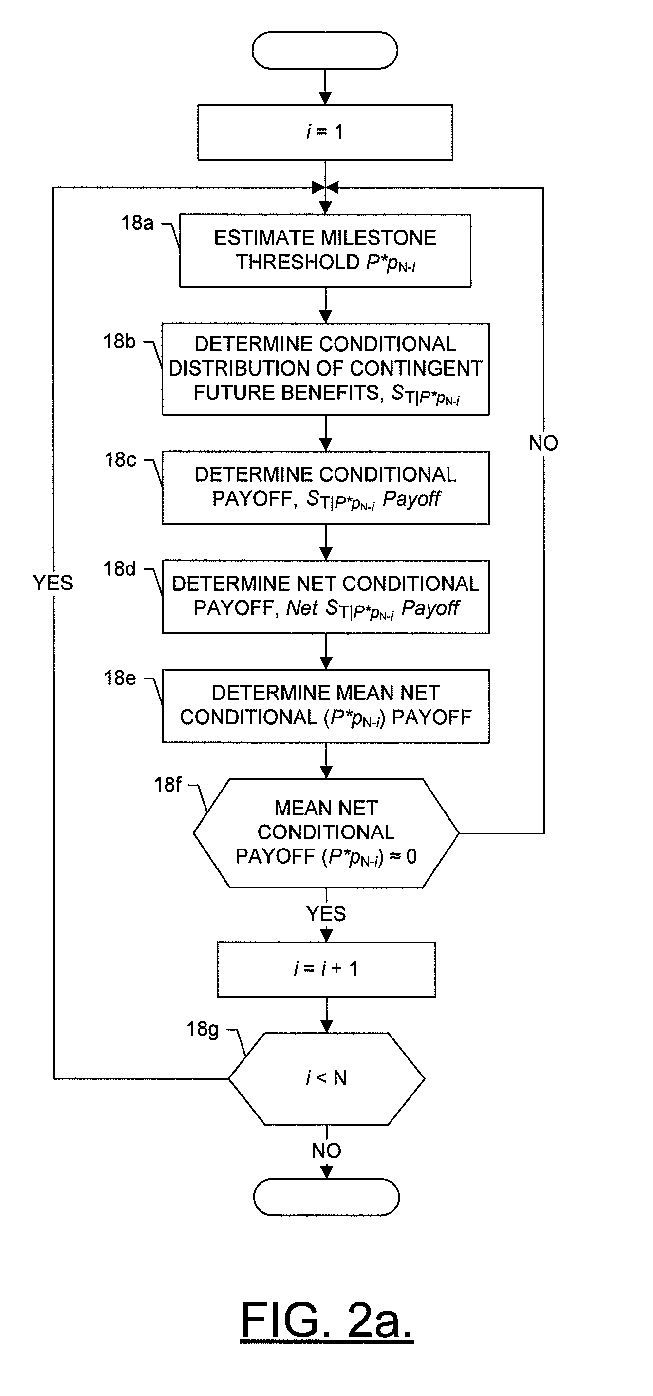 System, method and computer program product for determining a minimum asset value for exercising a contingent claim of an option