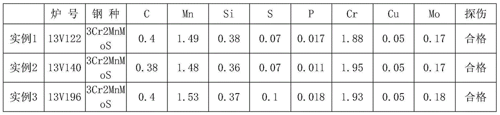 3cr2mnmos mold steel refining denaturant adding method