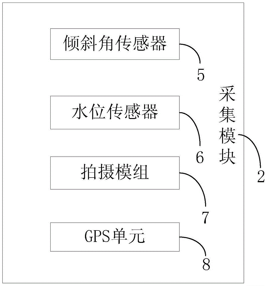 Method and system for monitoring high-voltage transmission towers