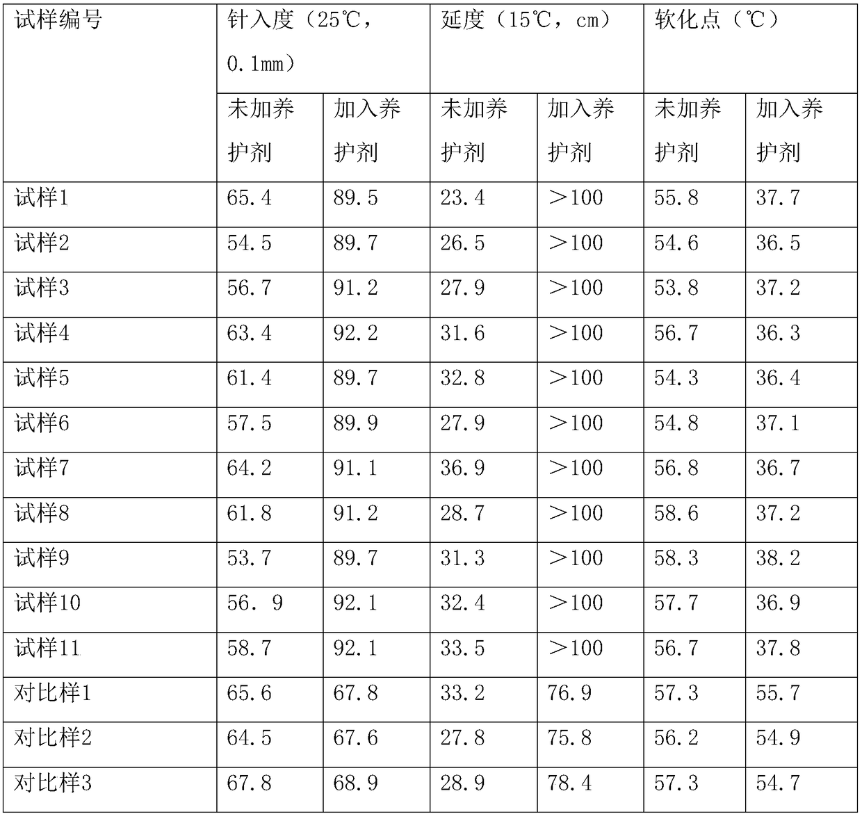 Curing agent for bituminous pavement, preparation method and application thereof