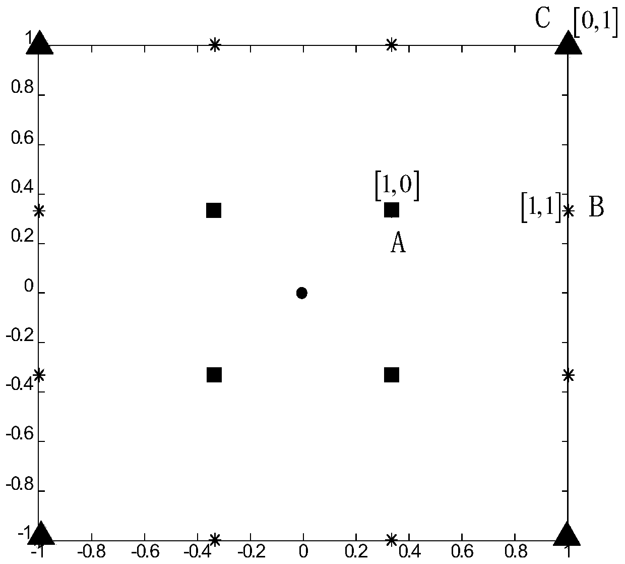 A signal sending method, receiving method and system for realizing high-order QAM modulation