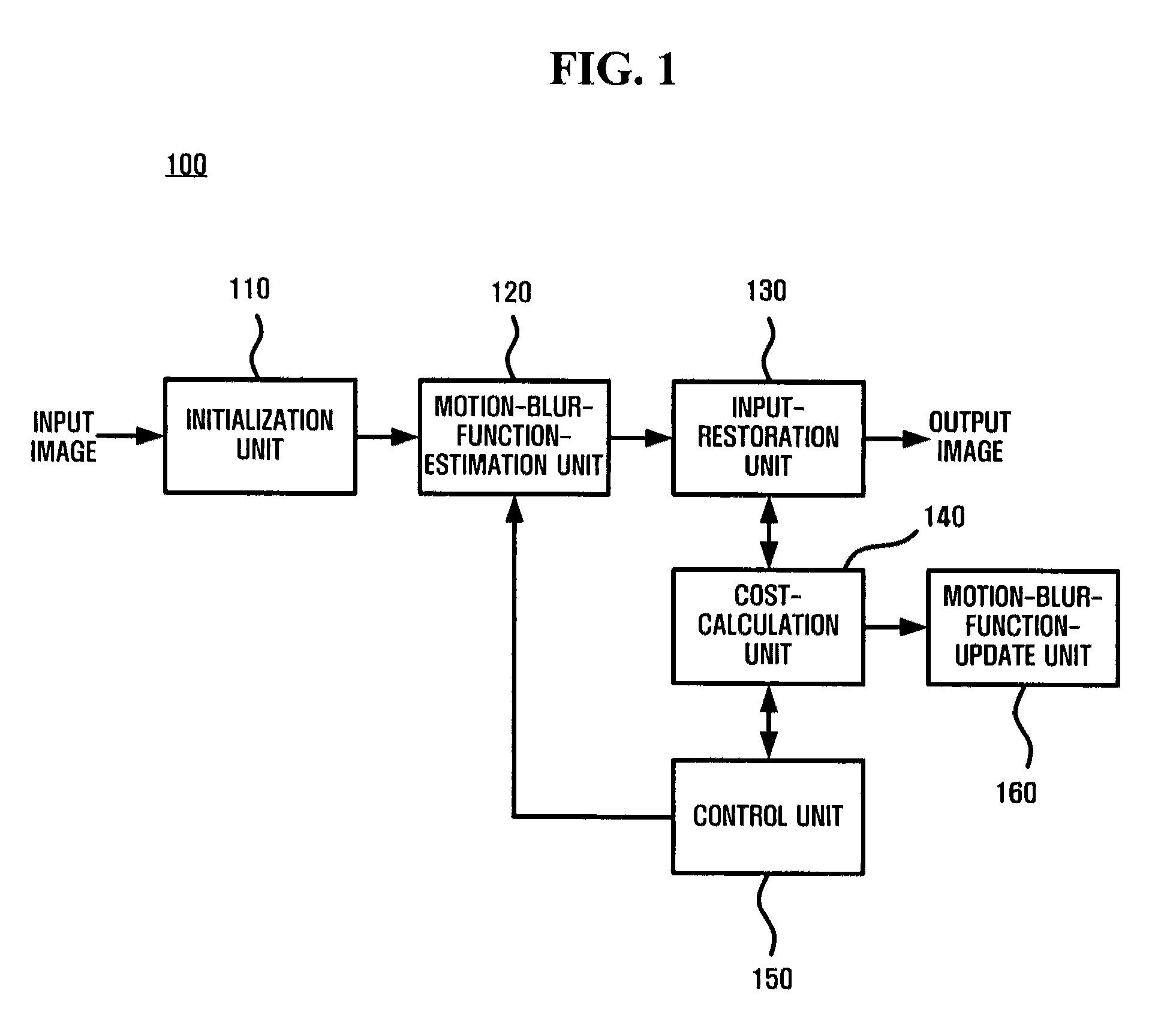 Apparatus and method for removing motion blur of image