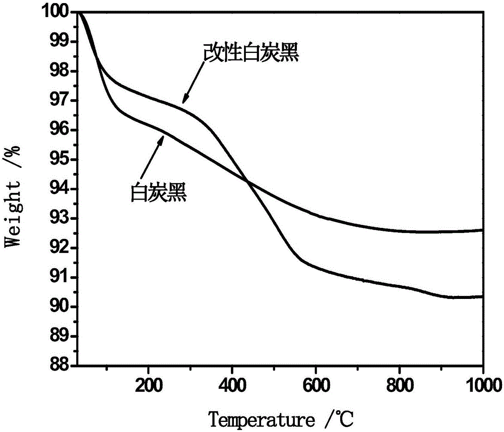 Method for modifying white carbon black by adopting aliphatic polyoxyethylene ether and compounding white carbon black with rubber