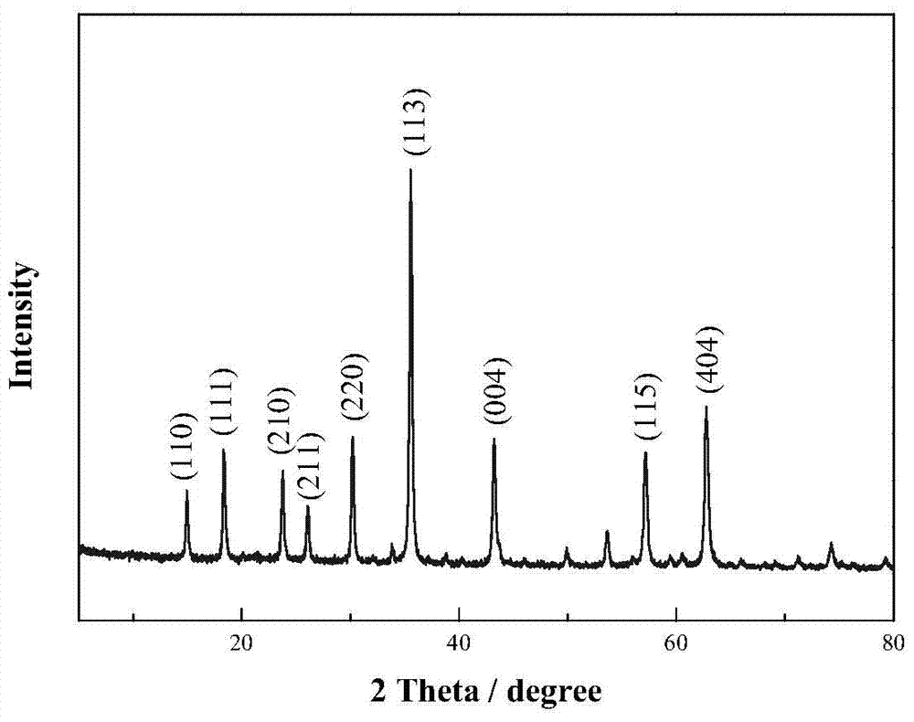 Lithium-ion battery anode active material li  <sub>2</sub> Znti  <sub>3</sub> o  <sub>8</sub> preparation method