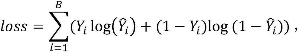 Movie comment sentiment classification method and device based on graph neural network