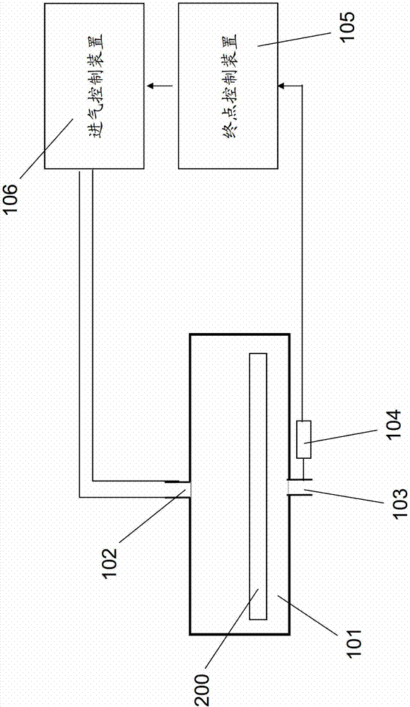 End point detection device and end point detection method