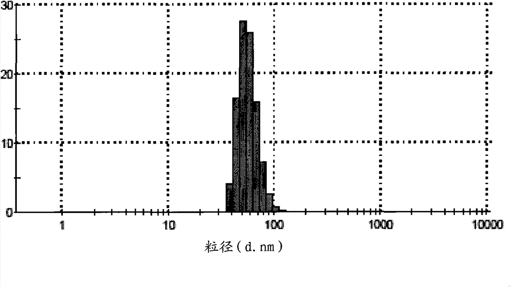 Application of nano barium sulfate in manufacturing chemical fibers and chemical fiber